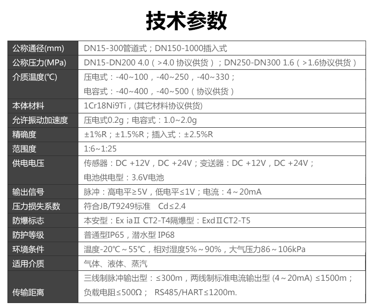 温压补偿一体型涡街黄瓜视频黄片(图2)