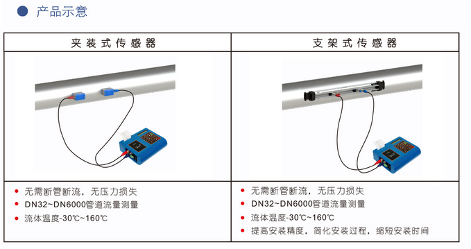 便携式液体超声波黄瓜视频黄片(图1)