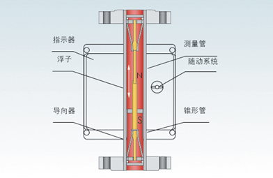 金属管浮子黄瓜视频黄片(图1)