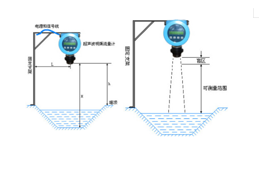 超声波明渠黄瓜视频黄片(图2)