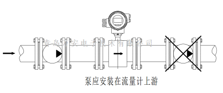 管道对电磁黄瓜视频黄片安装的要求 (图1)