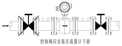 管道对电磁黄瓜视频黄片安装的要求 (图2)