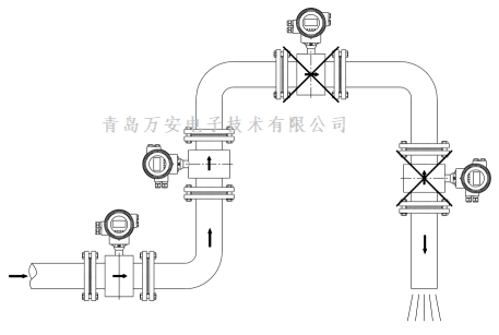 管道对电磁黄瓜视频黄片安装的要求 (图3)
