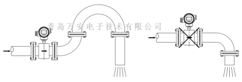 管道对电磁黄瓜视频黄片安装的要求 (图4)