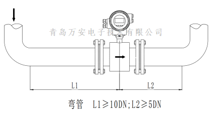 管道对电磁黄瓜视频黄片安装的要求 (图6)