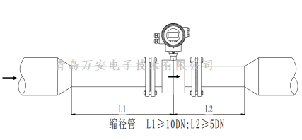 管道对电磁黄瓜视频黄片安装的要求 (图7)