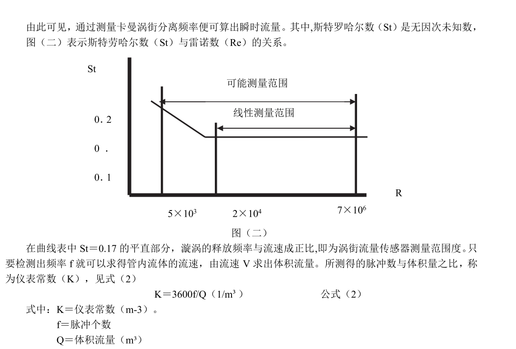 涡街黄瓜视频黄片工作原理(图2)