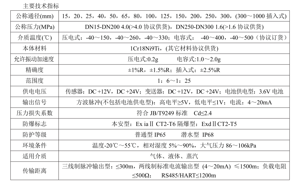 涡街黄瓜视频黄片工作原理(图3)