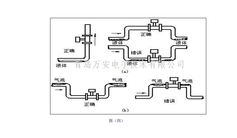 涡街黄瓜视频黄片安装要求(图2)