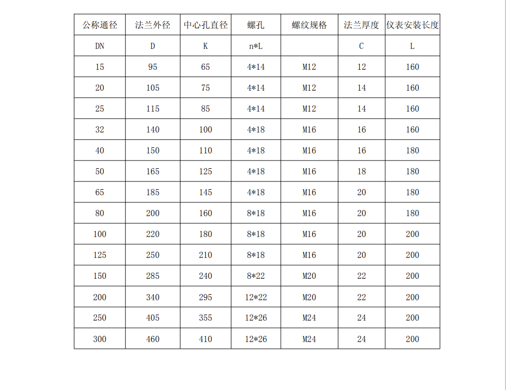 热式气体质量黄瓜视频黄片尺寸图(图2)