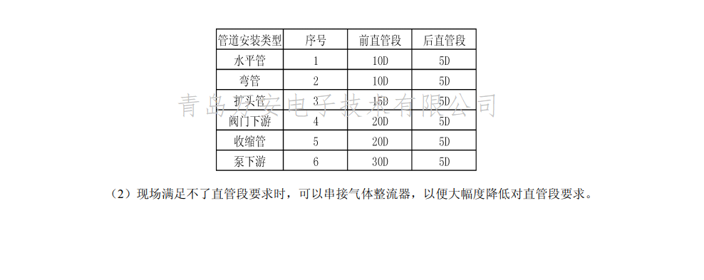 热式气体质量黄瓜视频黄片安装位置图(图2)