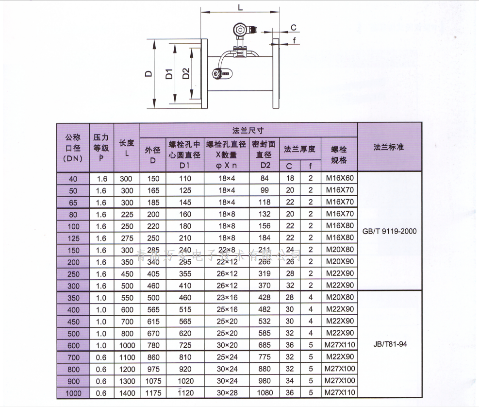 超声波黄瓜视频黄片尺寸图(图1)