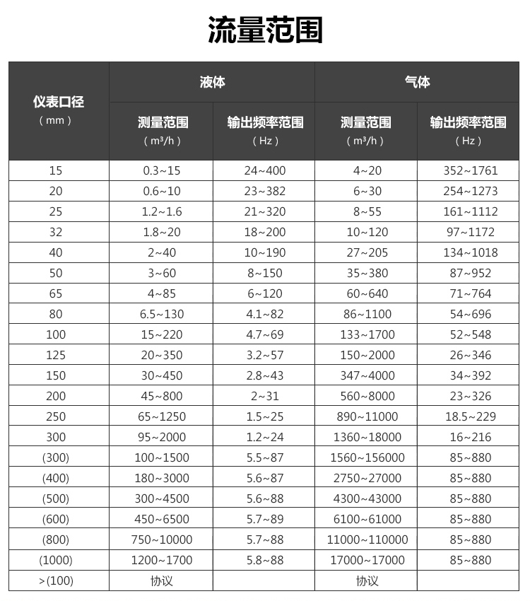 插入式涡街黄瓜视频黄片(图1)