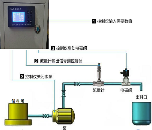 定量控制黄瓜视频黄片(图2)